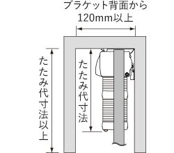 コード式