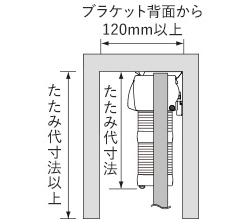 スマートコード式