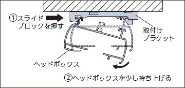 ハニカムスクリーン本体の取外し