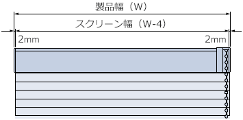 スクリーン幅は製品幅より4mm程度小さくなります