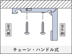 チェーン・ハンドル式