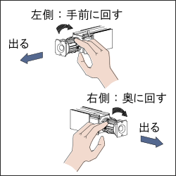 左右のダイヤルを回す