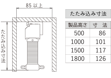 コードレス仕様 たたみ込み寸法とカーテンボックス必要寸法