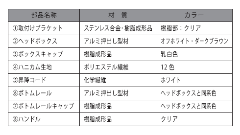 コードレス仕様 部品名称