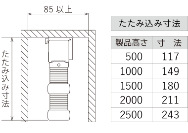 ペア仕様 たたみ込み寸法とカーテンボックス必要寸法
