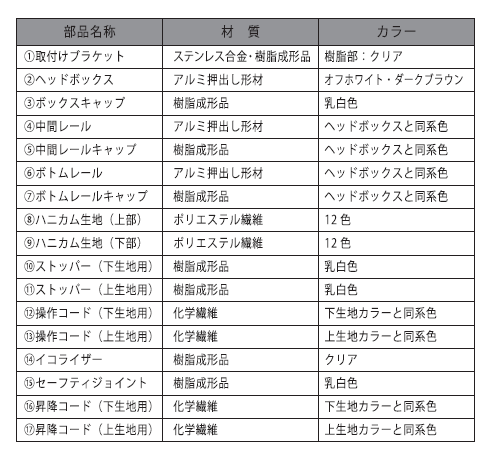 ペア仕様 部品名称