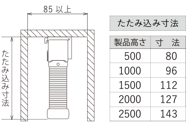 標準仕様 たたみ込み寸法とカーテンボックス必要寸法
