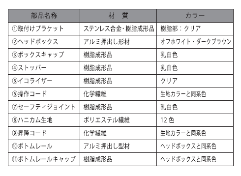 標準仕様 部品名称