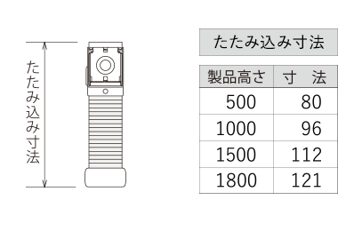 つっぱり仕様 たたみ込み寸法とカーテンボックス必要寸法