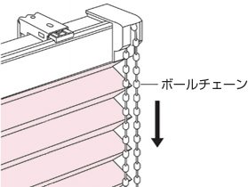 操作方法