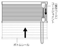 ボトムレールが一番下にあるとき