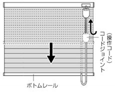 スクリーンを下げる場合