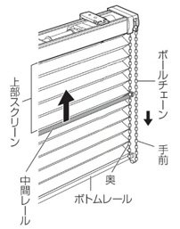 スクリーンを上げる場合