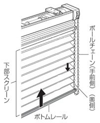 スクリーンを上げる場合