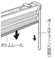 スクリーンを下げる場合