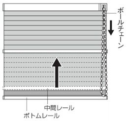 中間レールを上げる場合