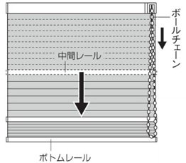 中間レールを下げる場合