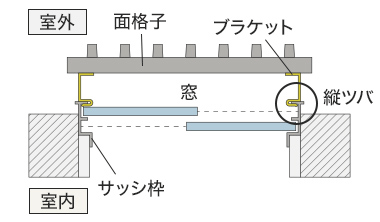 図