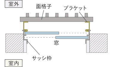 縦型タイプ