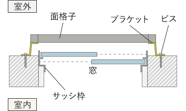 取り付けイメージ