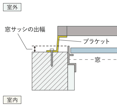 ブラケット出幅