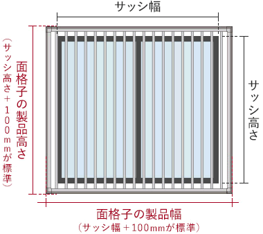 製品サイズの決め方