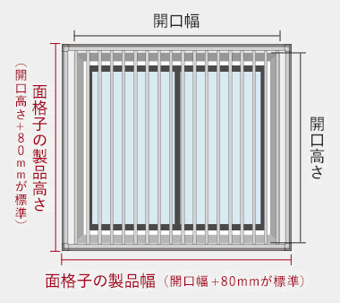 製品サイズの決め方