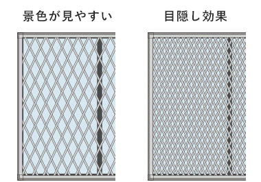 面格子の格子の幅