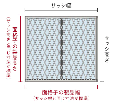 製品サイズの決め方