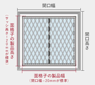 製品サイズの決め方