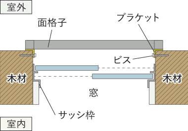 縦ツバの厚み・距離