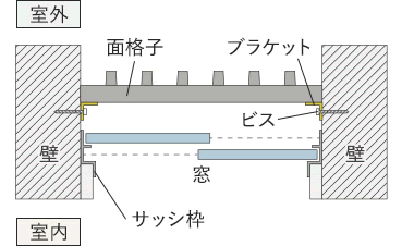 入隅納まり