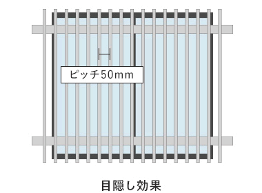 目隠し効果