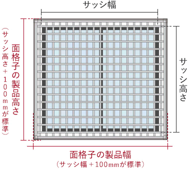 製品サイズの決め方