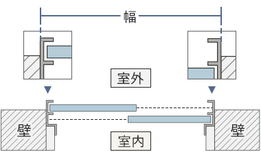 窓サッシの枠の外側の左端から右端の先端まで