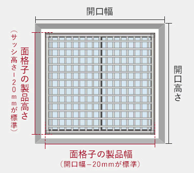 製品サイズの決め方