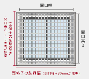 製品サイズの決め方
