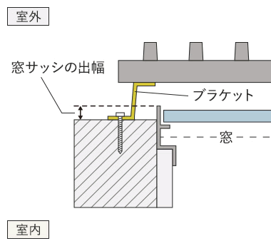 ブラケット出幅