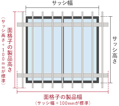 製品サイズの決め方