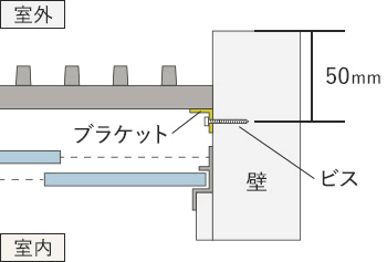 縦ツバの厚み・距離