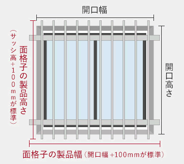 製品サイズの決め方