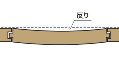 反り