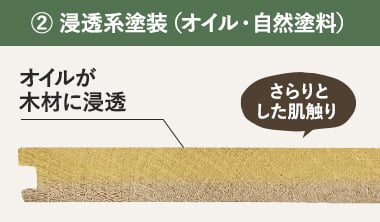 浸透系塗装（オイル・自然塗料）