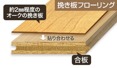オークの挽き板フローリング