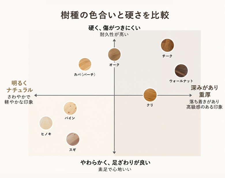 無垢フローリング樹種マップ