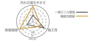 一般壁紙との比較