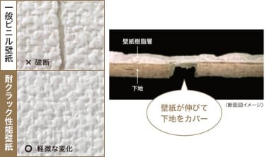 壁紙が伸びて下地をカバー