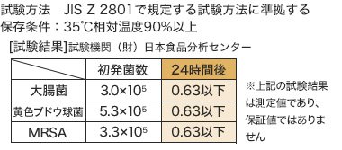 抗菌機能も充実