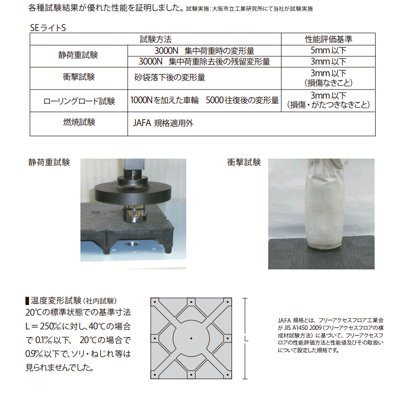 試験結果