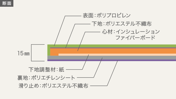 断面図